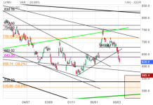 Screenshot 2025-03-11 at 21-31-04 LVMH Cours Action MC Cotation Bourse Euronext Paris - Bourso...png