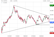 Screenshot 2025-03-11 at 21-33-12 FDJ UNITED Cours Action FDJU Cotation Bourse Euronext Paris ...png