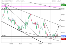Screenshot 2025-03-11 at 21-35-26 REMY COINTREAU Cours Action RCO Cotation Bourse Euronext Par...png