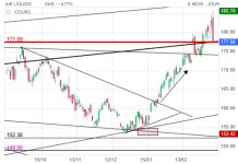 Screenshot 2025-03-12 at 02-57-04 AIR LIQUIDE Cours Action AI Cotation Bourse Euronext Paris -...png