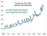 cw8-graphe.jpg