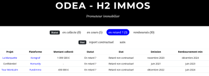 Screenshot 2025-04-01 at 20-15-09 Odea - H2 Immos - Promoteur Hello Crowdfunding France.png
