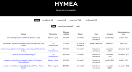 Screenshot 2025-04-01 at 20-17-41 HYMEA - Promoteur Hello Crowdfunding France.png