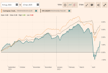 Screenshot 2025-04-24 at 23-35-12 Mandarine SICAV Global Trgt 2030 C LU2786374178 EUR charts -...png