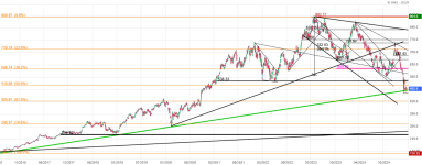 Screenshot 2025-05-04 at 17-08-50 LVMH Cours Action MC Cotation Bourse Euronext Paris - Bourso...png