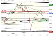 Screenshot 2025-05-30 at 00-44-48 CAC 40 Cours Indice PX1 Cotation Bourse Euronext Paris - Bou...png
