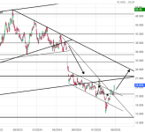 Screenshot 2025-06-04 at 21-46-29 STMICROELECTRONICS Cours Action STMPA Cotation Bourse Eurone...png