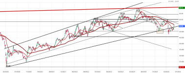 Screenshot 2025-06-15 at 23-23-20 TOTALENERGIES Cours Action TTE Cotation Bourse Euronext Pari...png