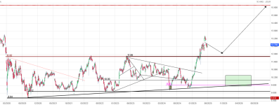 Screenshot 2025-06-15 at 23-35-06 ORANGE Cours Action ORA Cotation Bourse Euronext Paris - Bou...png