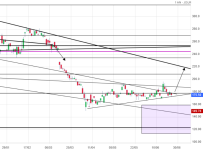 Screenshot 2025-06-23 at 21-34-09 KERING Cours Action KER Cotation Bourse Euronext Paris - Bou...png
