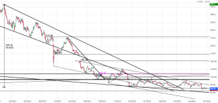 Screenshot 2025-06-23 at 21-37-03 TELEPERFORMANCE Cours Action TEP Cotation Bourse Euronext Pa...png