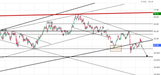 Screenshot 2025-06-24 at 20-42-41 TOTALENERGIES Cours Action TTE Cotation Bourse Euronext Pari...png