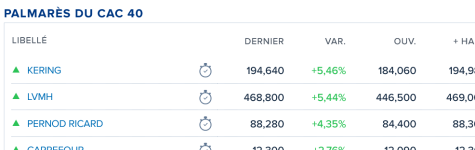 Screenshot 2025-07-01 at 17-33-06 CAC 40 Cours Indice PX1 Cotation Bourse Euronext Paris - Bou...png