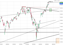 Screenshot 2025-07-17 at 23-12-04 NASDAQ Composite Cours Indice COMP Cotation Bourse New York ...png