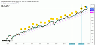 Air_Liquide_29_07_2025.gif