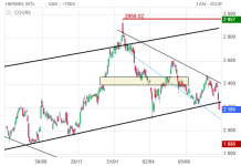 Screenshot 2025-07-31 at 16-02-56 HERMES INTL Cours Action RMS Cotation Bourse Euronext Paris ...png