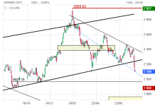 Screenshot 2025-08-01 at 11-17-12 HERMES INTL Cours Action RMS Cotation Bourse Euronext Paris ...png