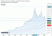DSY_vs_CW8_vs_SP500.gif