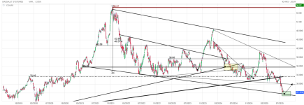 Screenshot 2025-08-11 at 19-06-56 DASSAULT SYSTEMES Cours Action DSY Cotation Bourse Euronext ...png