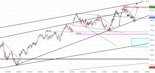 Screenshot 2025-08-11 at 19-11-01 AIR LIQUIDE Cours Action AI Cotation Bourse Euronext Paris -...png Screenshot 2025-08-11 at 19-11-01 AIR LIQUIDE Cours Action AI Cotation Bourse Euronext Paris -...png