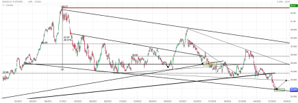 Screenshot 2025-08-30 at 23-18-25 DASSAULT SYSTEMES Cours Action DSY Cotation Bourse Euronext ...png