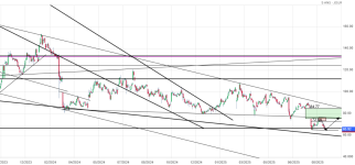 Screenshot 2025-08-30 at 23-21-54 TELEPERFORMANCE Cours Action TEP Cotation Bourse Euronext Pa...png