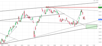 Screenshot 2025-08-30 at 23-35-14 AIR LIQUIDE Cours Action AI Cotation Bourse Euronext Paris -...png