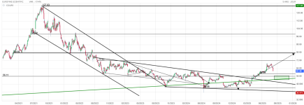 Screenshot 2025-09-02 at 23-05-36 EUROFINS SCIENTIFIC Cours Action ERF Cotation Bourse Euronex...png