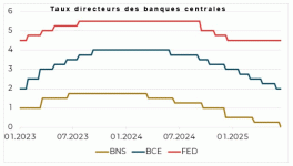 Taux-directeurs-des-banques-centrales.gif Taux-directeurs-des-banques-centrales.gif