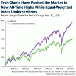 SP500_vs_Equal_weight.gif