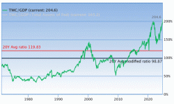 Buffett_indicator.gif