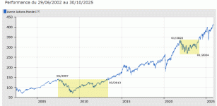 Avenir_actions_monde.gif Avenir_actions_monde.gif