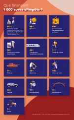 AQSMI_infographie_Que_financent_1000euros_impots.webp