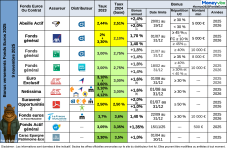 tableau-bonus-fonds-euros-curr-2025-1109.png