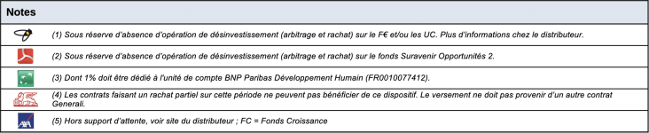 notes-bonus-fonds-euros-2025-1109.png
