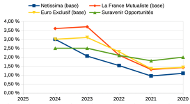 lfm-fondseuros-base.png lfm-fondseuros-base.png