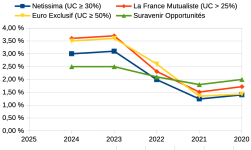 lfm-fondseuros-uc.png lfm-fondseuros-uc.png