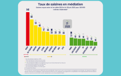 tableau-maj-taux-de-saisines-en-mediation-.png