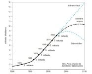 evolution_population_mondiale_depuis_1900_projections_2100_c_g_pison_onu.jpg evolution_population_mondiale_depuis_1900_projections_2100_c_g_pison_onu.jpg