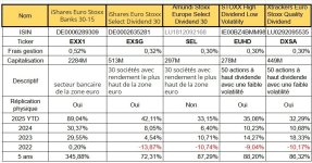 Liste ETF distribuant .jpeg