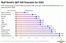 2026_previsions_analystes_sp500.gif
