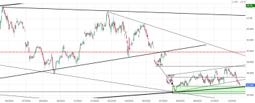 Screenshot 2026-01-15 at 12-51-55 RENAULT Cours Action RNO Cotation Bourse Euronext Paris - Bo...png