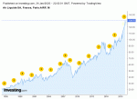 Air_Liquide_31_01_2020.gif