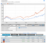 Aviva US vs Comgest Monde_Histoq.png