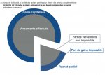 part imposable du rachat AV.jpg