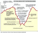 Psychologie du pti porteur en bourse.JPG