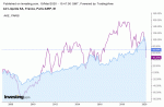 Air_Liquide_vs_Arkema.gif