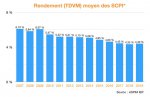 TDVM SCPI_2007-2019.jpg