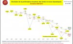 perfs fds € dyn_2006-2019.jpg perfs fds € dyn_2006-2019.jpg