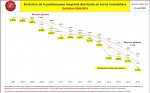 perfs fds € immo_2006-2019.jpg perfs fds € immo_2006-2019.jpg
